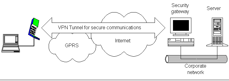 Figure two