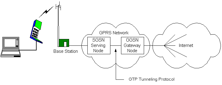 Figure three